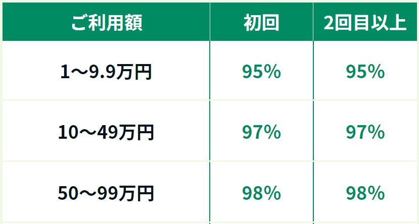 換金率がちゃんと明示されている