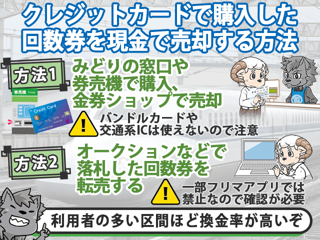 クレジットカードで購入した回数券を現金化する方法