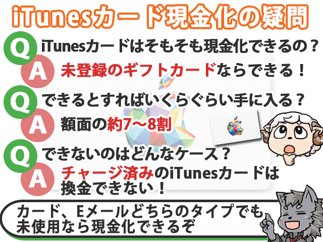 iTunesカード現金化の疑問