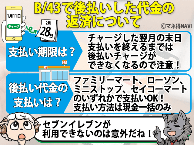 B43で後払いした代金の返金について