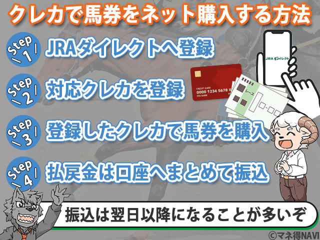 クレカで馬券をネット購入する方法