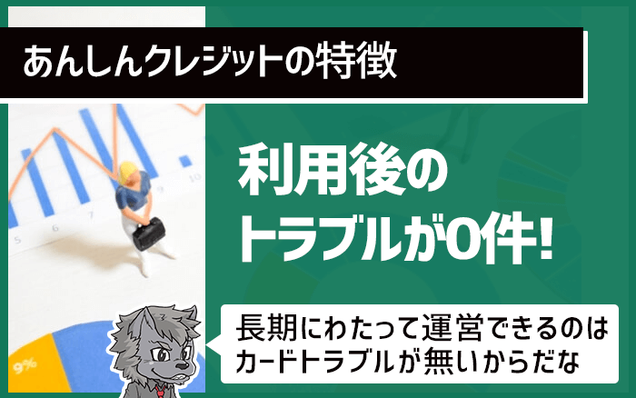 あんしんクレジット利用後のトラブル0件