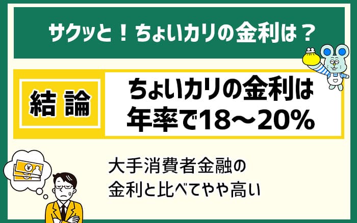 サクッとちょいカリの金利は？