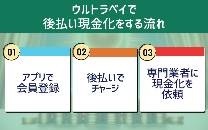 ウルトラペイで後払い現金化をする流れ