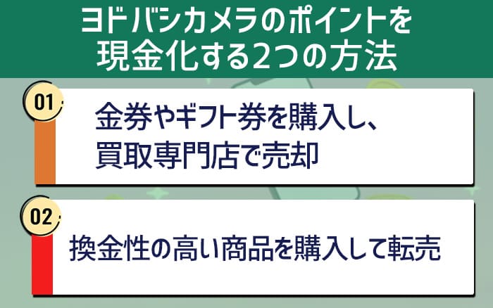 ヨドバシカメラのポイントを現金化する２つの方法