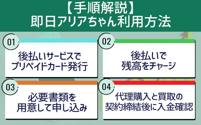 【手順解説】即日アリアちゃん利用方法