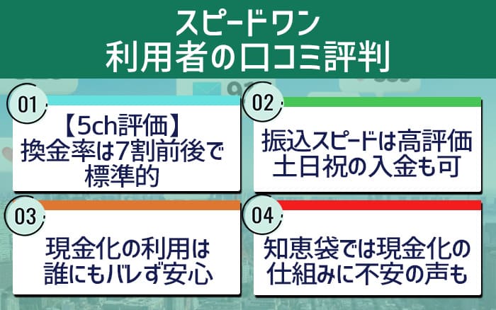 スピードワン利用者の口コミ