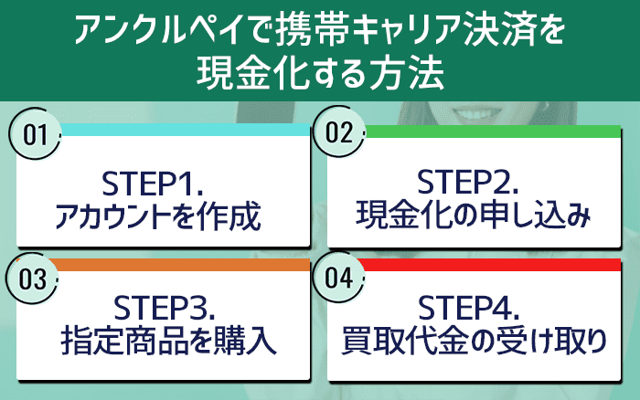 アンクルペイで携帯キャリア決済を現金化する方法