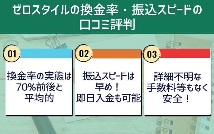 ゼロスタイルの換金率・振込スピードの口コミ評判