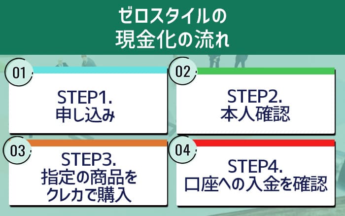 ゼロスタイルの現金化の流れ