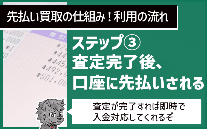 先払い買取の仕組み！利用の流れ③