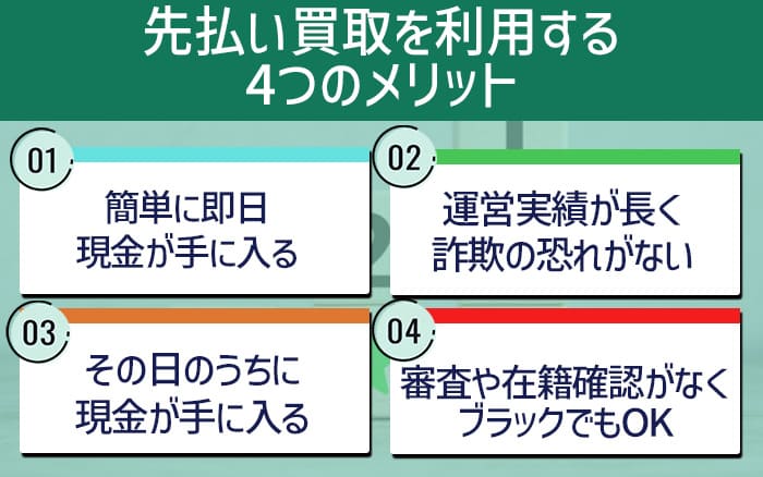 先払い買取を利用する４つのメリット