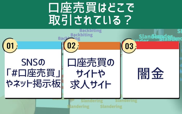 口座売買はどこで取引されている？