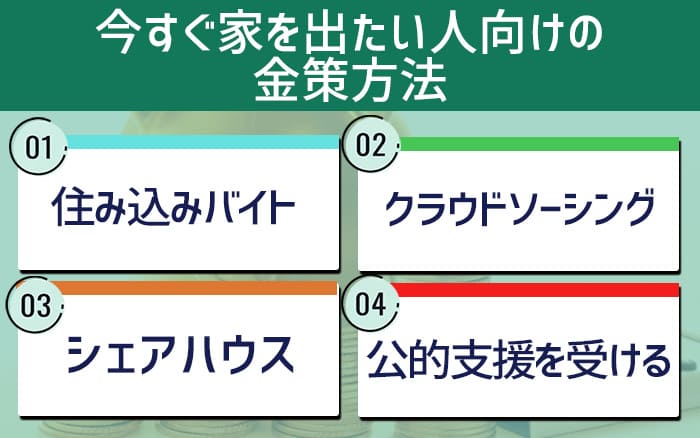 今すぐ家を出たい人向け金策方法