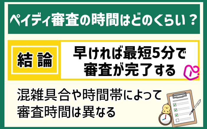 ペイディ審査の時間はどのくらい？