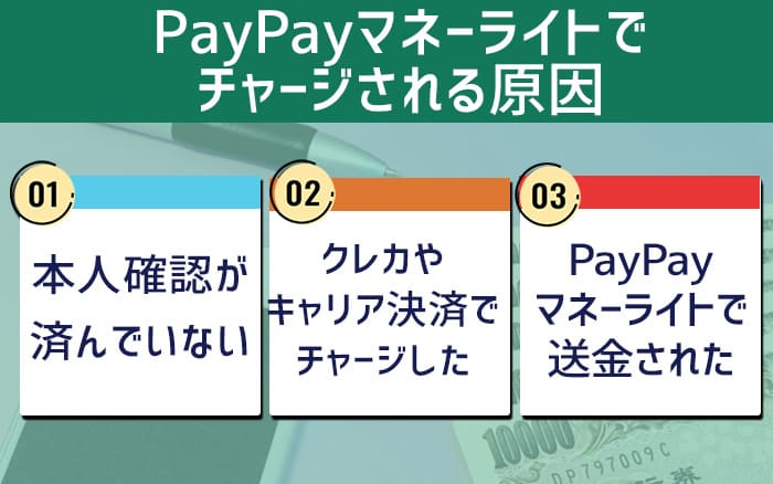 PayPayマネーライトでチャージされる原因