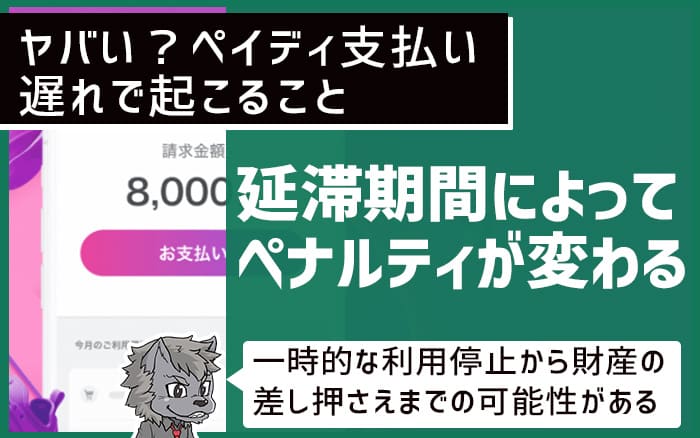 ヤバい？ペイディ支払い遅れで起こること 延滞期間によってペナルティが変わる