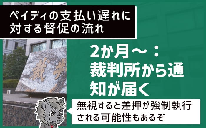 ペイディの支払い遅れに対する督促の流れ 2か月～：裁判所から通知が届く