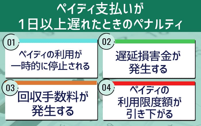 ペイディ支払いが1日以上遅れたときのペナルティ