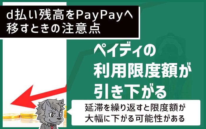 ペイディ支払いが1日以上遅れたときのペナルティ ペイディの利用限度額が引き下がる