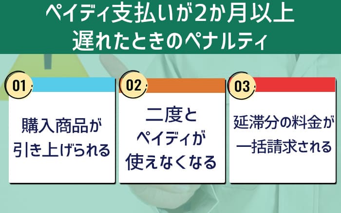 ペイディ支払いが2か月以上遅れたときのペナルティ