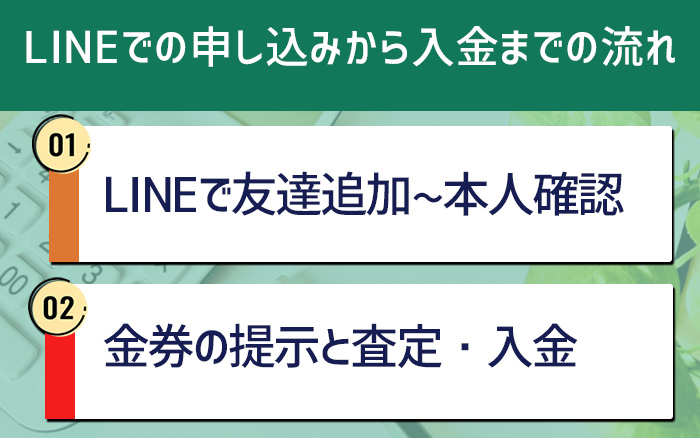 LINEでの申し込みから入金までの流れ【初心者向けステップ解説】