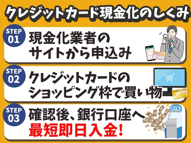 どうしてもお金が無いなら「クレジットカード現金化」