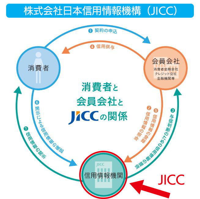 JICCの組織図