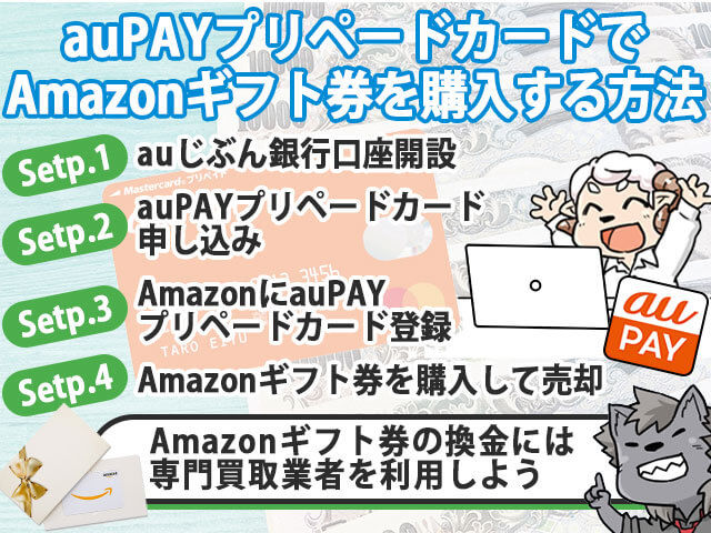auPAYプリペイドカードでAmazonギフト券を購入