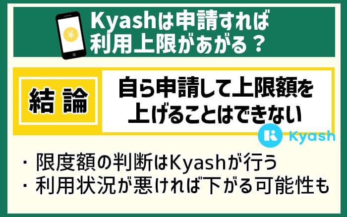 Kyashは申請すれば利用上限があがる？
